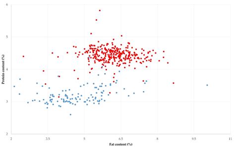 High Milk Somatic Cell Counts and Increased Teladorsagia Burdens ...
