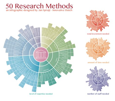 Image result for Research Methods Infographic