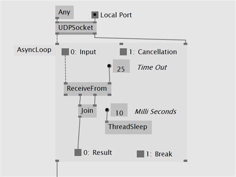 VL: Networking and Async