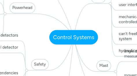 Image result for Map of Control System