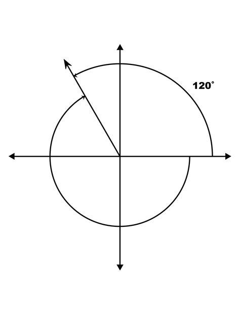 120° and -240° Coterminal Angles | ClipArt ETC