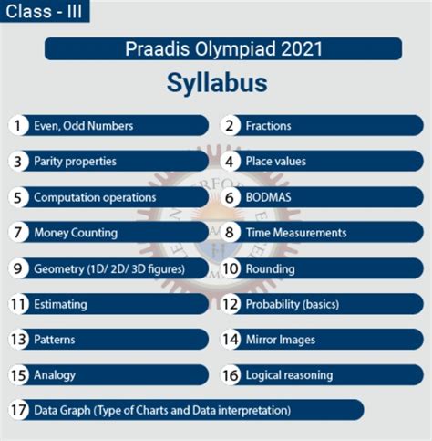 Praadis Olympiad Syllabus 2022-23 For Mathematical Talent Search