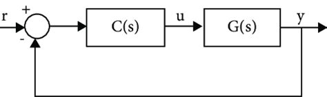 Image result for Unity Feedback System Block Diagram