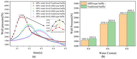 Research on Acoustic-Black-Hole-Type Baffles for Suspended Water Tanks ...