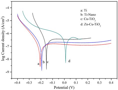 Electrochemical Mechanisms and Optimization System of Nitrate Removal ...