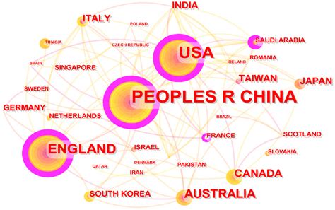 A Review of Digital Twin Applications in Civil and Infrastructure ...