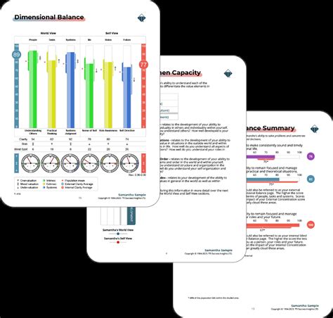 ACI - TTI Success Insights