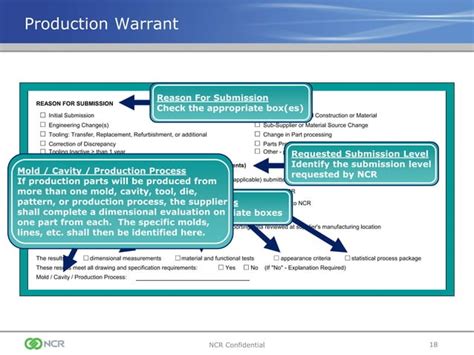 Image result for PPAP Tutorial