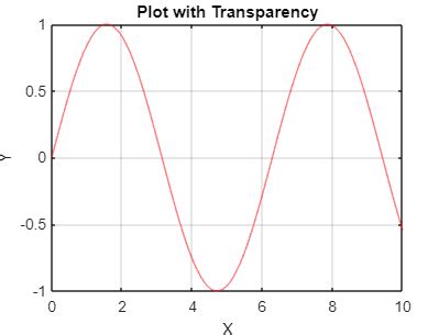 MATLAB Plot Color 的图像结果