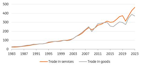 Service Trade Example 的图像结果