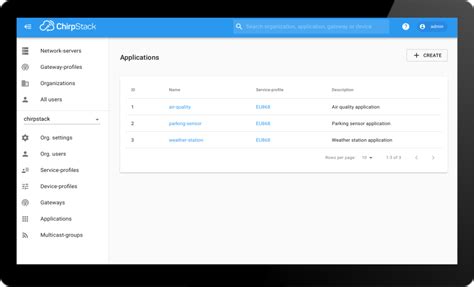 Image result for Lorawan Implementation Chirpstack