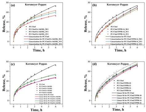 Molecules | October-2 2023 - Browse Articles