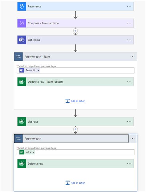 Upsert Dataverse Power Automate 的图像结果