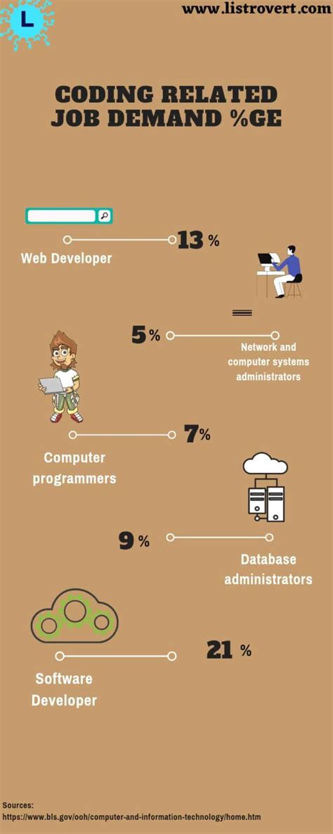 Learning to Coding Language in Hindi 的图像结果