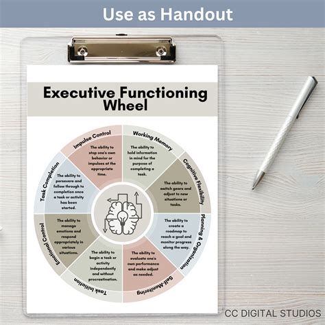 Executive Functioning Therapy Handout: Ideal for Therapists and School ...