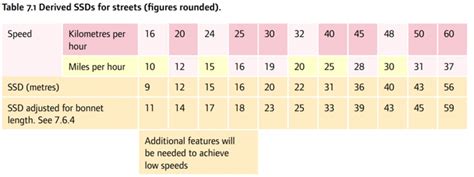 Image result for Highway Code On Visibility