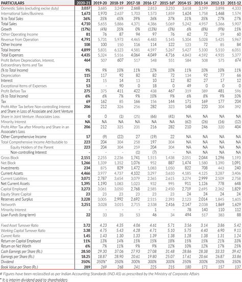 Managing the Six Capitals for Sustainable Value Creation