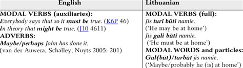 Epistemic Modality Examples 的图像结果