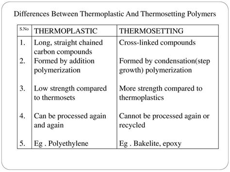 what is difference between Thermoplastic and Thermosetting plastic ...