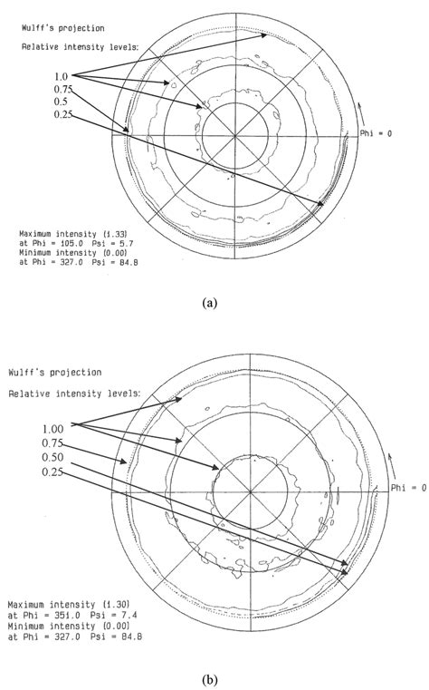 Image result for Graphite Pole