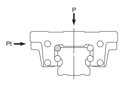 Nominal Life｜Point of Selection｜LM Guide｜Product Information｜THK ...