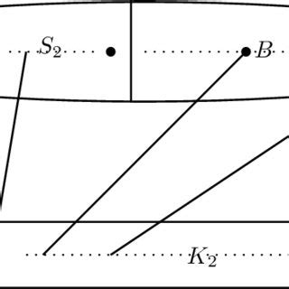 Image result for Split Graph
