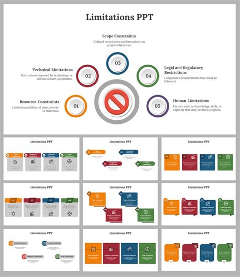 Limitations PPT Presentation and Google Slides Templates | Digital ...
