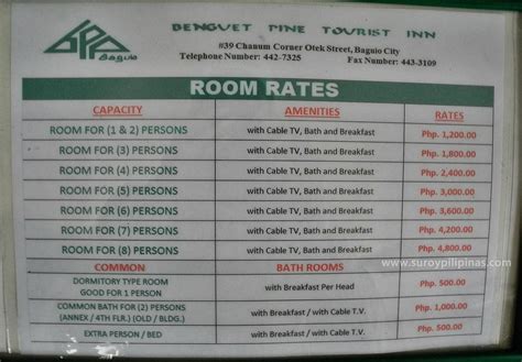 BENGUET PINE TOURIST INN (Baguio) - Inn Reviews & Photos - Tripadvisor