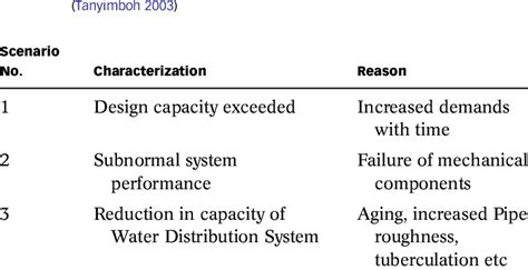 Image result for Abnormal Operating System