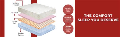 Repose Eyelidz 8-inch Firm Queen Size Spring Mattress (78X60X8_Foam ...