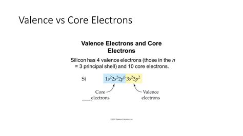 Electron Configuration and Chemical Bonding | PPTX