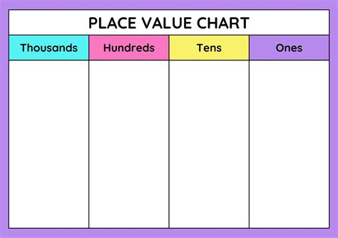 Place Value Chart Template