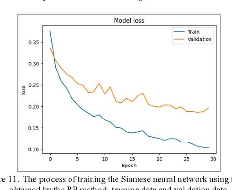 Image result for Keystroke Biometric Authentication