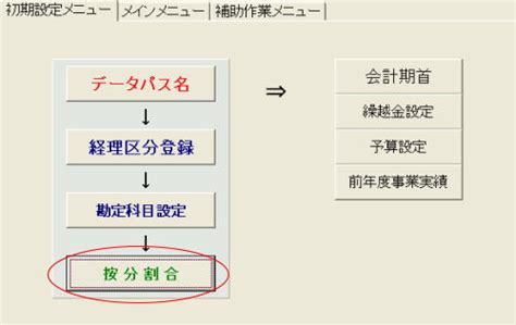 Image result for Python Casting