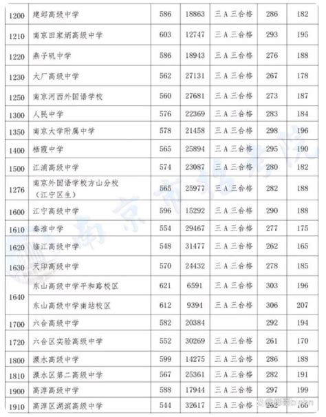 2021年北京中考分数线_北京各区高中录取分数线汇总_4221学习网