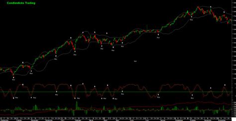 Prime Analytics - Training in PRACTICAL APPLICATION OF TECHNICAL ...