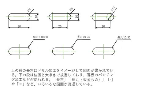 Image result for Different Types of Computer Programs