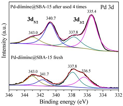 Preparation of Pd-Diimine@SBA-15 and Its Catalytic Performance for the ...
