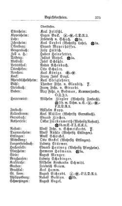 Baden/Staatshandbuch 1884/375 – GenWiki