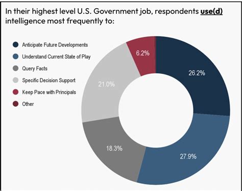 Image result for Intelligence Policy