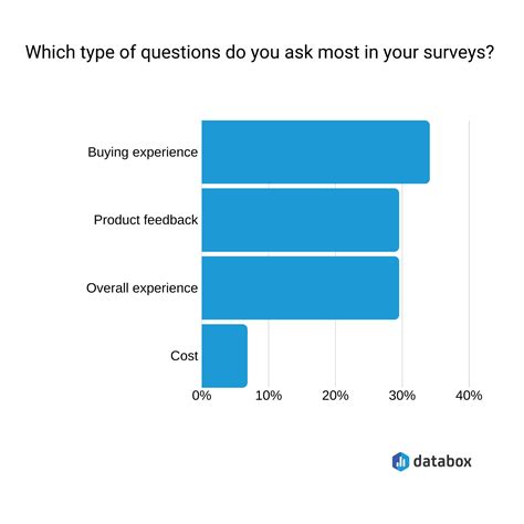 Customer Service Interview Questions Answers 的图像结果