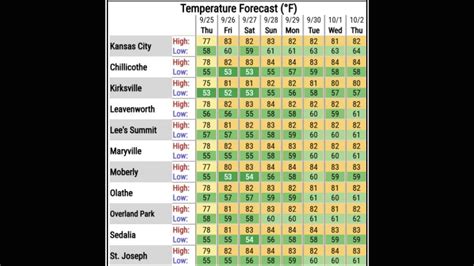 Kansas City faces hail, strong winds, tornado threats | Kansas City Star