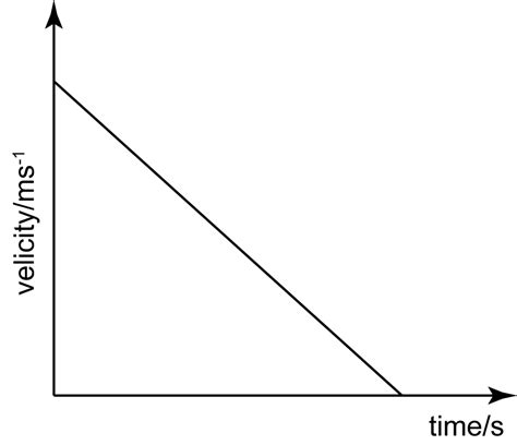 Image result for Falling Graph