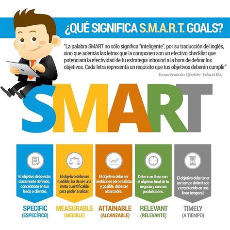 Image result for objetivos smart | Educacion emocional, Libros para ...