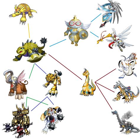 Digimon World 3 Guardiangemon Evolution Chart 的图像结果