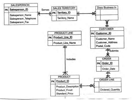 Normalization of ERD 的图像结果