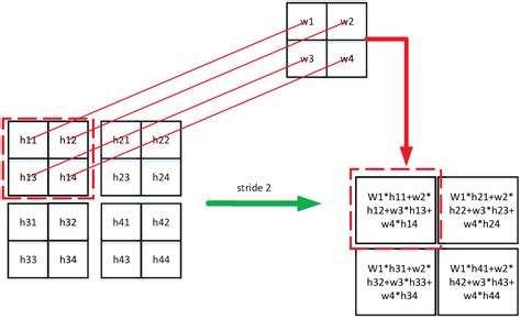 Facial Expression Recognition Based on Auxiliary Models