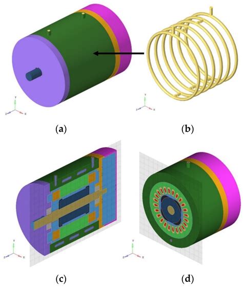 Analysis of Cooling Characteristics of Permanent Magnet Synchronous ...