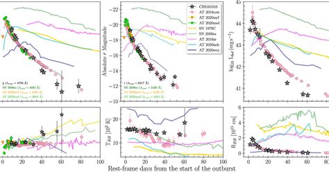 IIA in News - CSS 161010: A luminous fast blue optical transient with ...