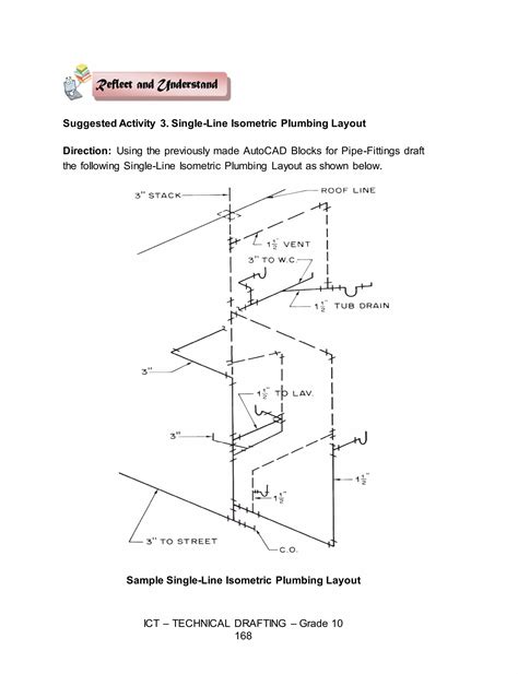 Image result for DepEd Module Drafting